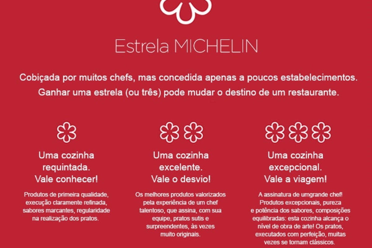 Você Conhece A Origem da Estrela Michelin? Como Ela Surgiu e O Que Se Tornou!